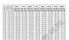 对今日多一分敬畏，就会在明日少一分后悔