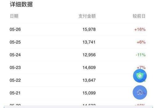 高考志愿者报名：如何了解淘宝