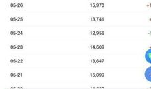 高考志愿填报：如何冷门淘宝