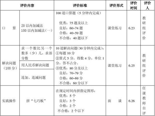 一年级学生的评论集