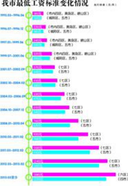 根据这6个条件,查看适合您的工作