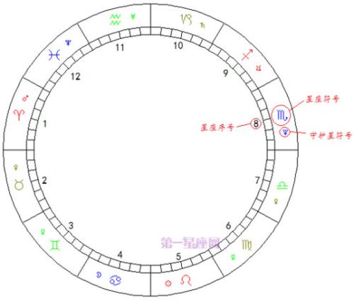 简洁易懂的天气谚语