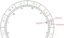 简明易懂的气象谚语