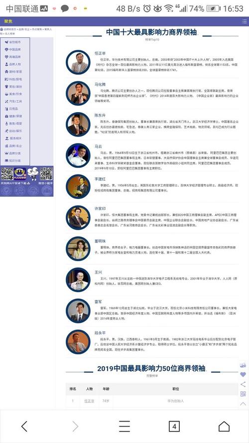 《财富》 2011中国50位最具影响力商业领袖榜