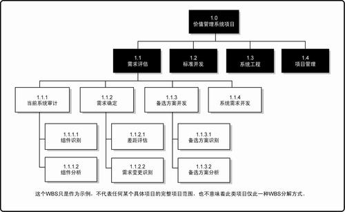 成功管理职位的11个技巧