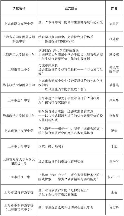 优秀高中生的评论