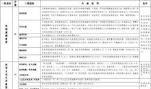大学上学期学生评语