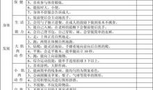 精选小班幼儿评语