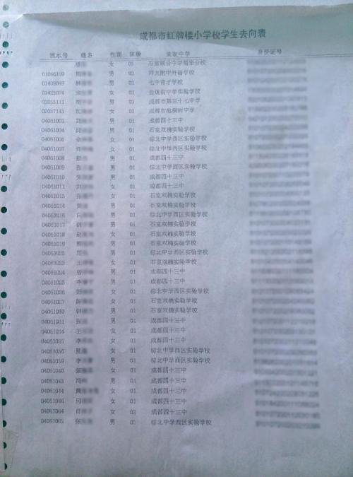 对优秀高中毕业生的评论