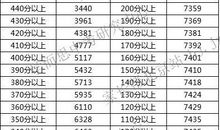 高三考生如何正视一模成绩