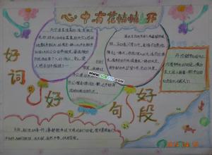 用好词和句子形容火