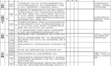 2016年度员工工作表现评语