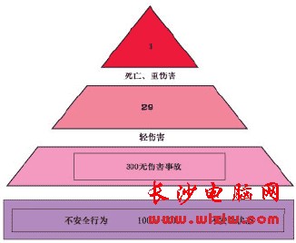 四项世界知名的教育法