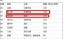 白手起家身价过10亿美元的11位中国女富豪