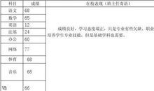 小学成绩单评语