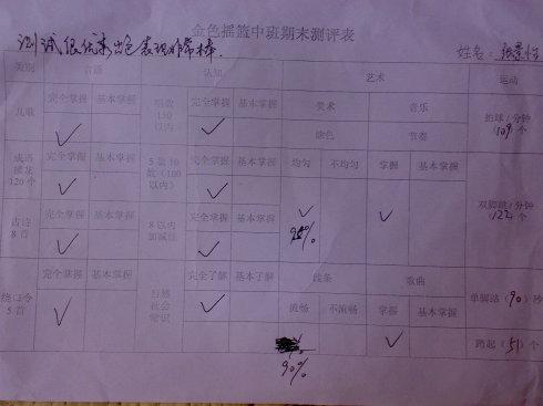 学生成绩单评论