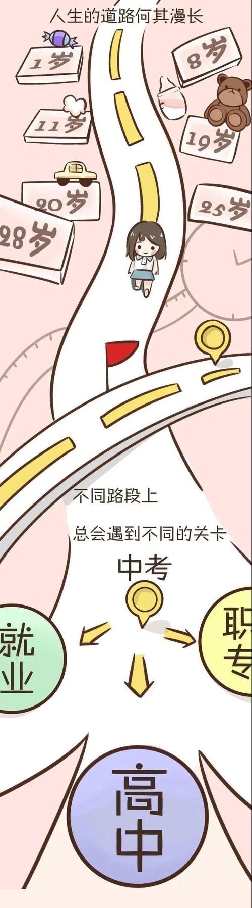 走出失败的阴影，高考并不是人生的唯一出路