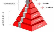 高效能人士的七个习惯