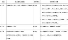 2016寒假小学三年级家长评语大全