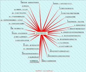 对于一个成功的人来说,最重要的是要习惯于朝着目标前进