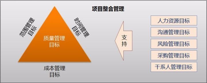 个人时间管理的10个关键要素