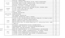 学生的综合素质测评自我总结