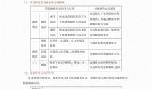 2016年党员民主评议总结