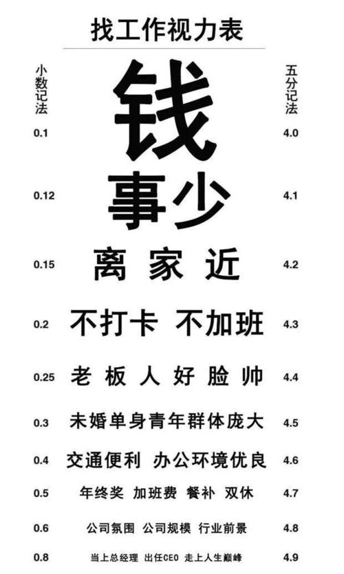 是否有一份工作“赚很多钱，少了东西而且离家很近”？