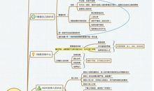 读《卓有成效的管理者》有感及内容总结