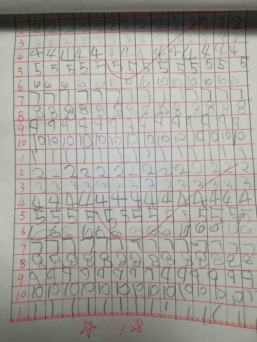 我想从另一个角度告诉你，坚持的意义