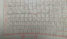 我想从另一个角度告诉你，坚持的意义