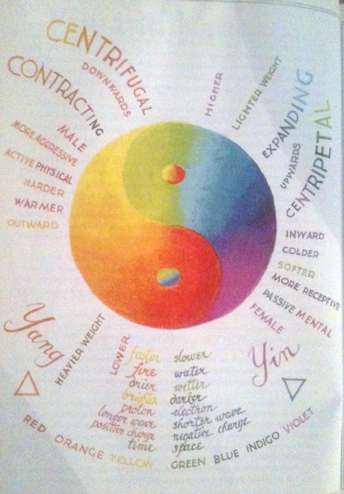 成功的动力:生活离不开加,减,乘,除