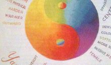 成功励志：人生离不开加减乘除