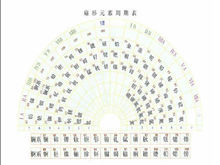 德米特里·门捷列夫（Dmitry Mendeleev）的名言