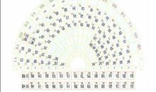 德米特里·门捷列夫名言