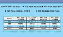汽车电视广告语
