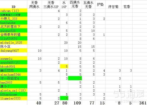 坐下来，把战利品分成一个句子