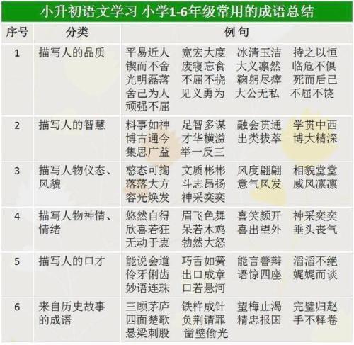 形容悲伤的成语