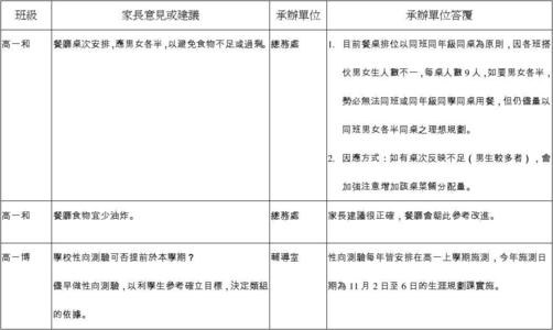 初中学生假期家长意见汇编