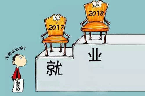 如果您不努力工作，您可以与他人竞争吗？