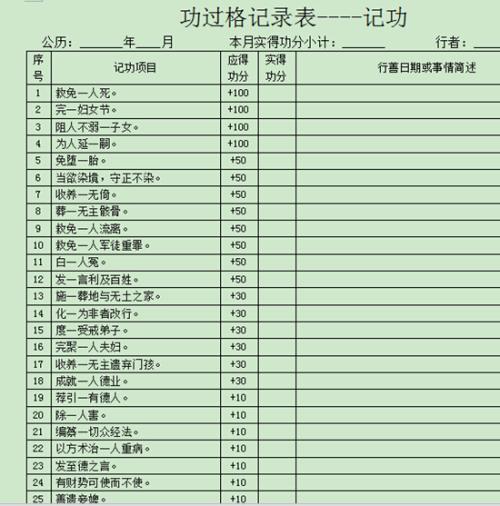 关于纠正缺点的名言