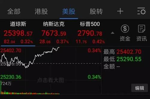 如果您感到疼痛，那就意味着该转变了