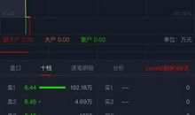 排在后面的成功