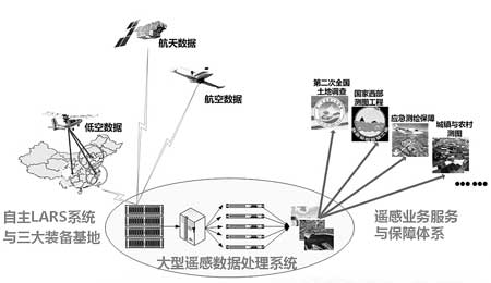 遥感科学互动展回顾