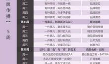 你想成为什么样的人，取决于你自己