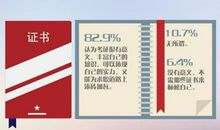 大学，别让考证成了你的全部