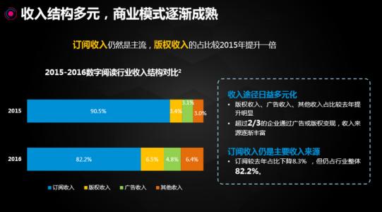 2015年最令人鼓舞的词