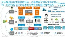 生鲜产品网络购物平台广告语