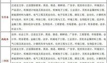 长春理工大学观后感