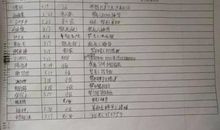 关于雷锋的诗歌